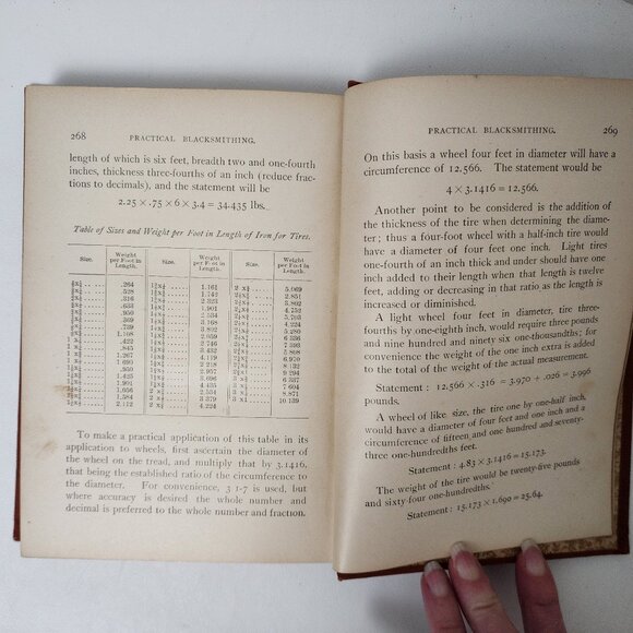 Practical Blacksmithing A Whole Range of Blacksmithing IV 1891HC by Richardson - Picture 6 of 8